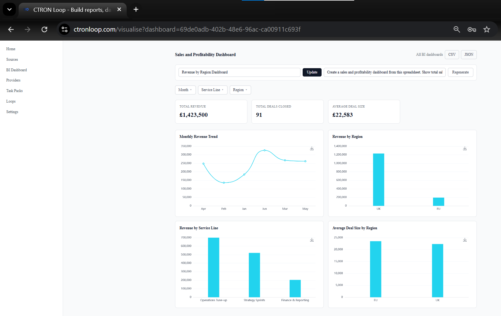 CTRON Loop interactive dashboard generated from spreadsheet data